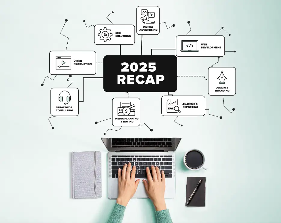 2025 recap 2026 strategic planning